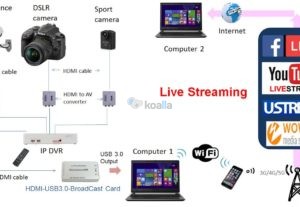 5753Live streaming set up